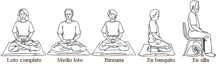 Siéntate como un Buddha: 7 puntos para la postura de meditación correcta –  Paramita